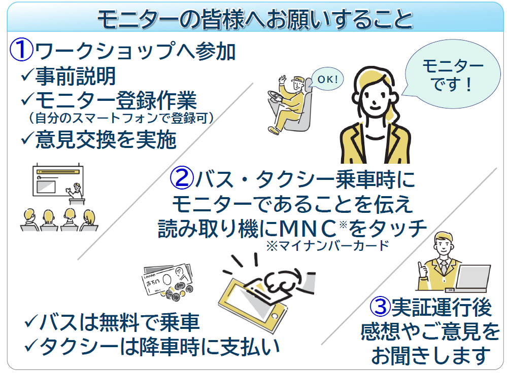 モニターの皆様にお願いすること