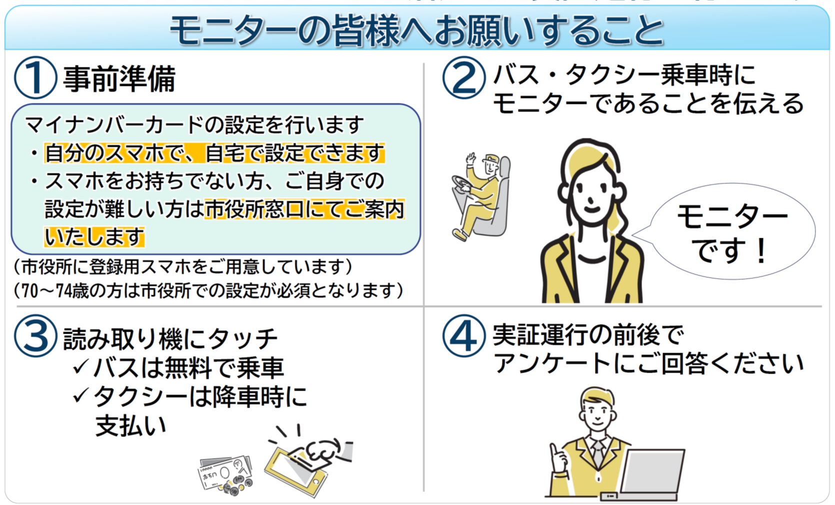 モニターの皆様へお願いすること