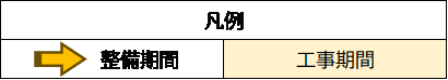小中一貫校整備スケジュール凡例