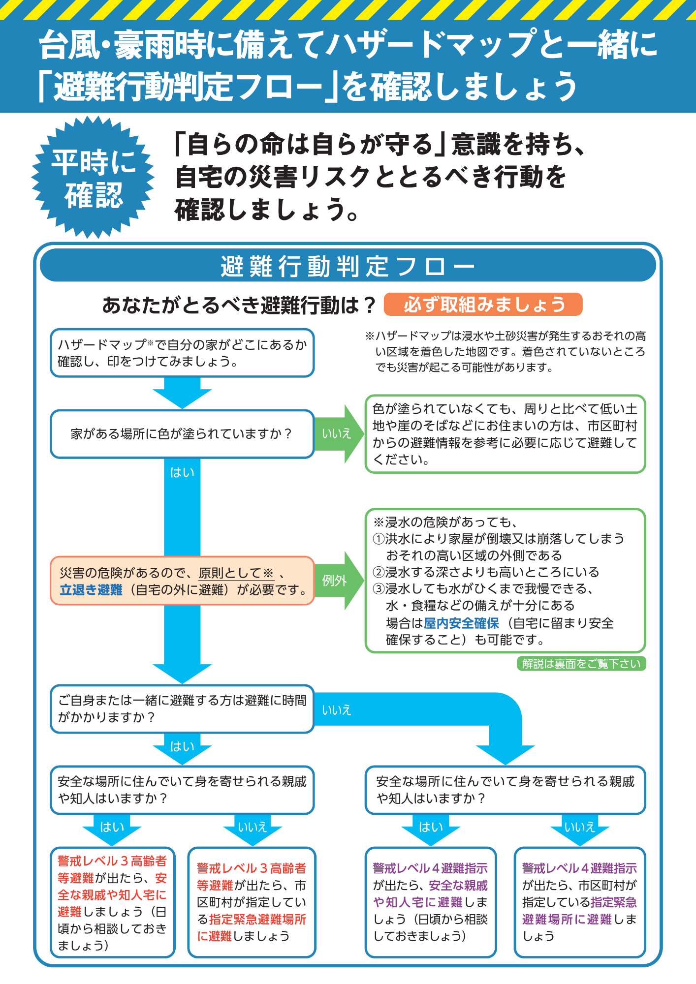 避難行動判定フローを作成しましょう
