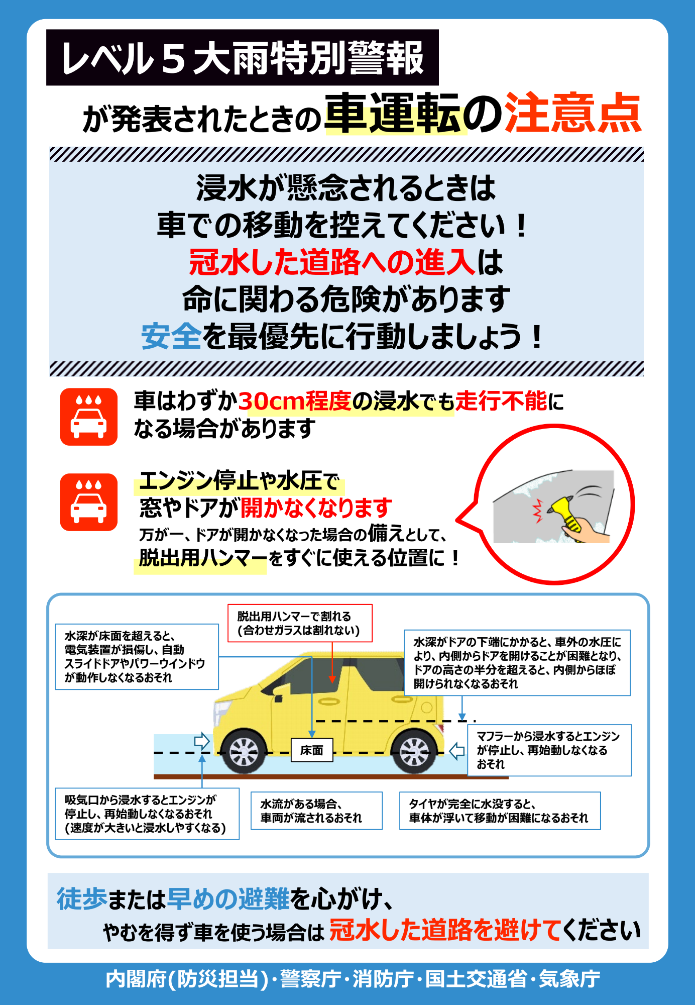 浸水が懸念されるときは車での移動を控えてください