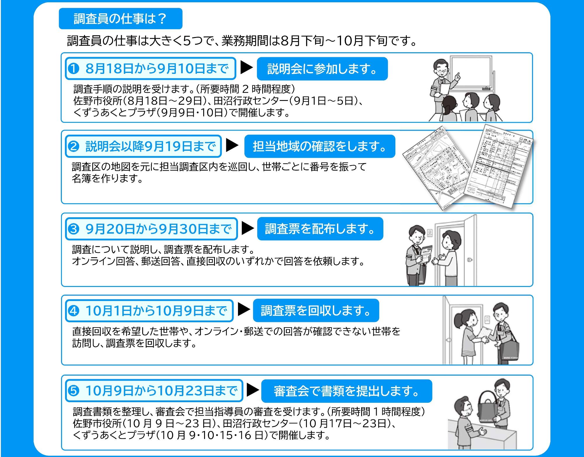 調査員の仕事内容