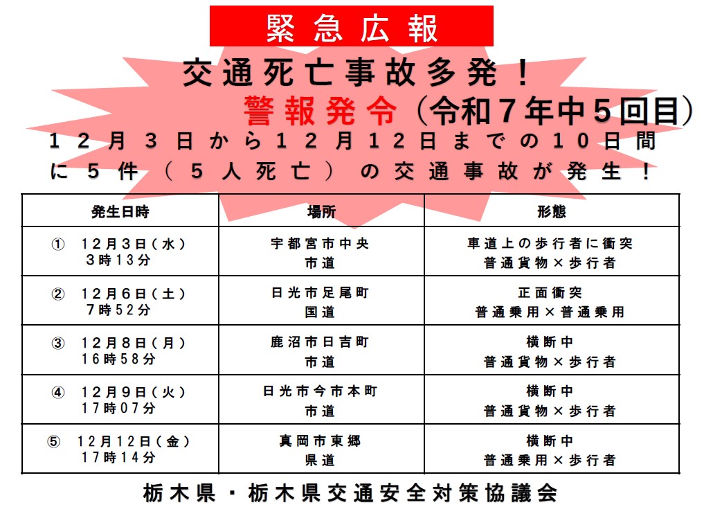 交通死亡事故発生状況