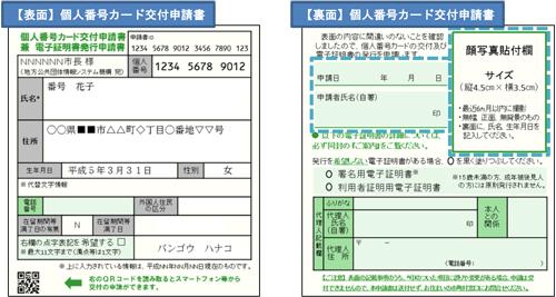 通知 個人 番号 カード 書 交付