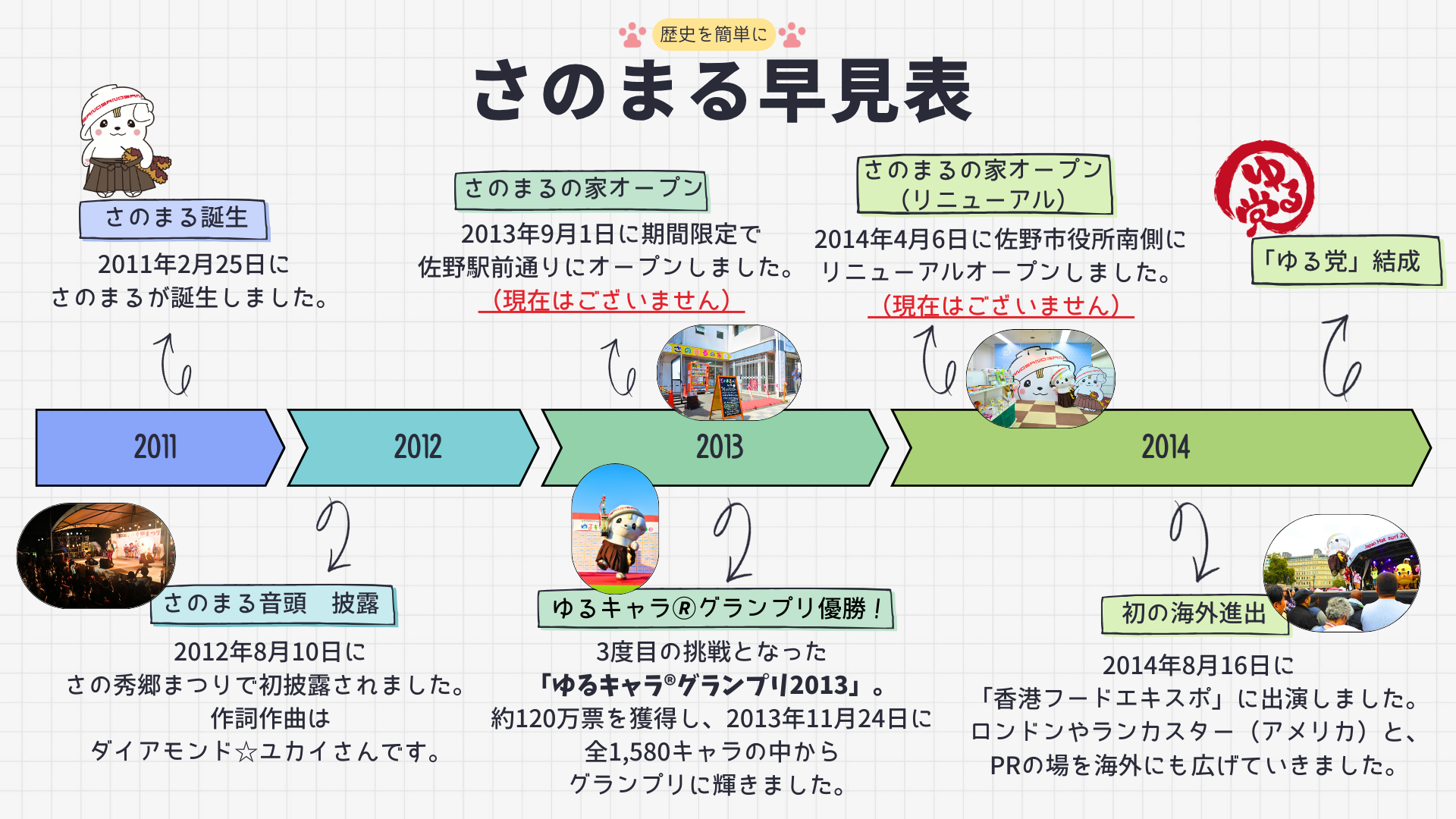 さのまる早見表