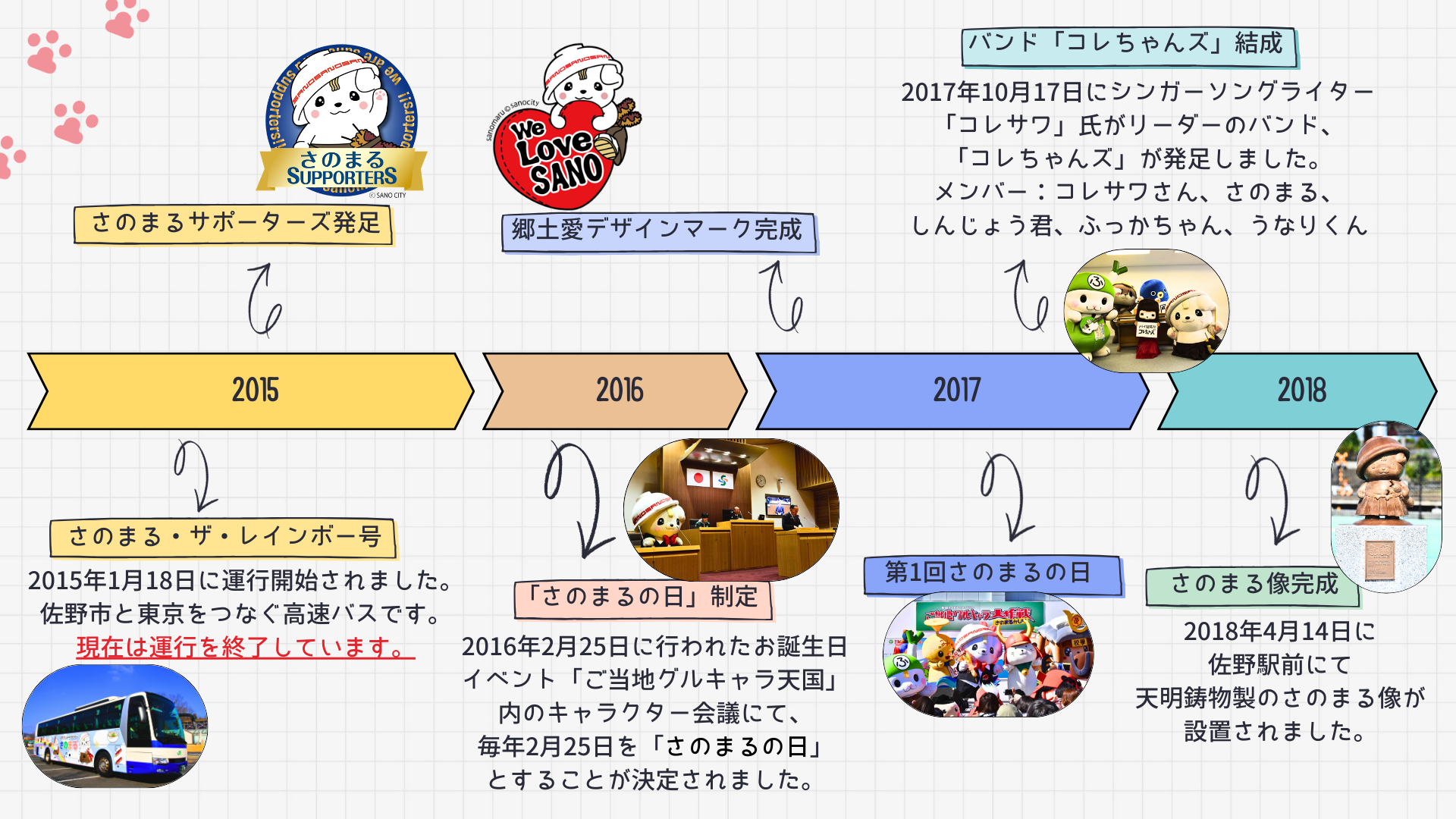 さのまる早見表