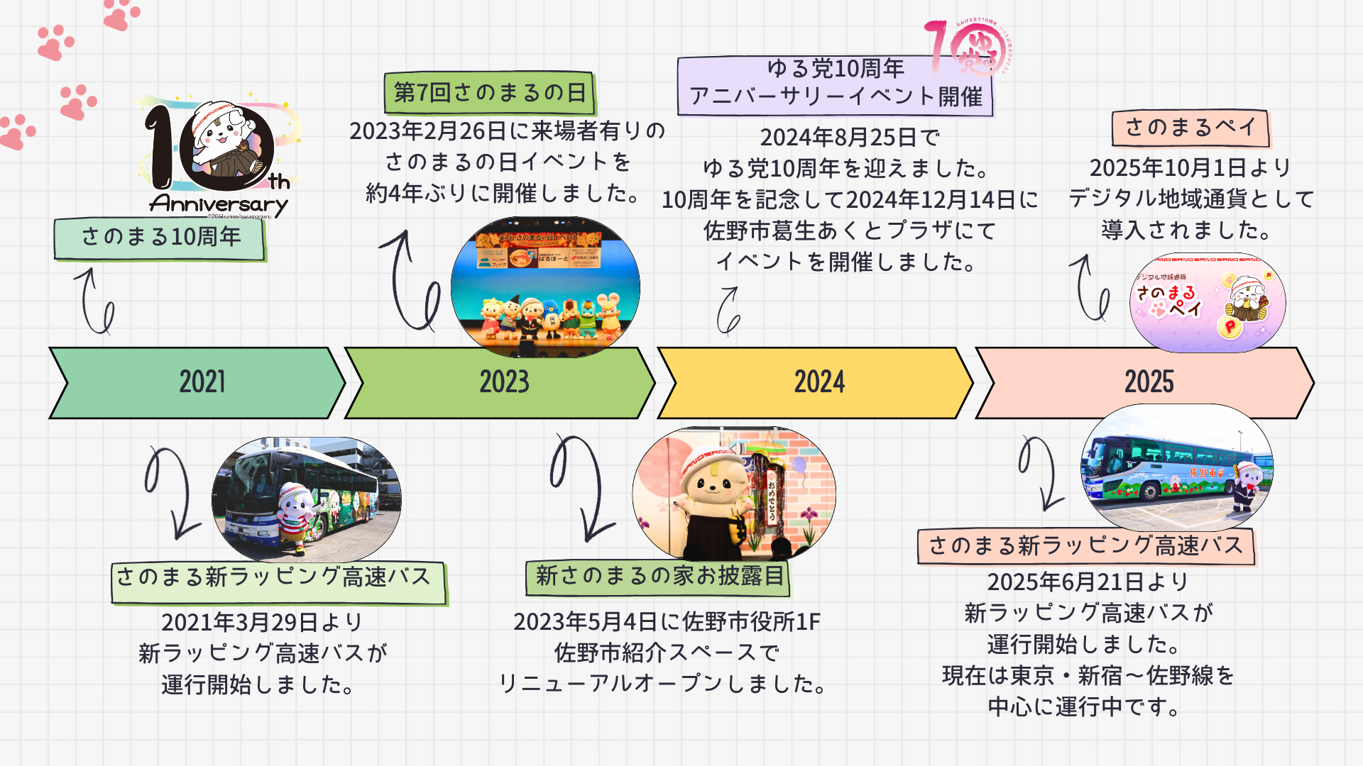 さのまる早見表