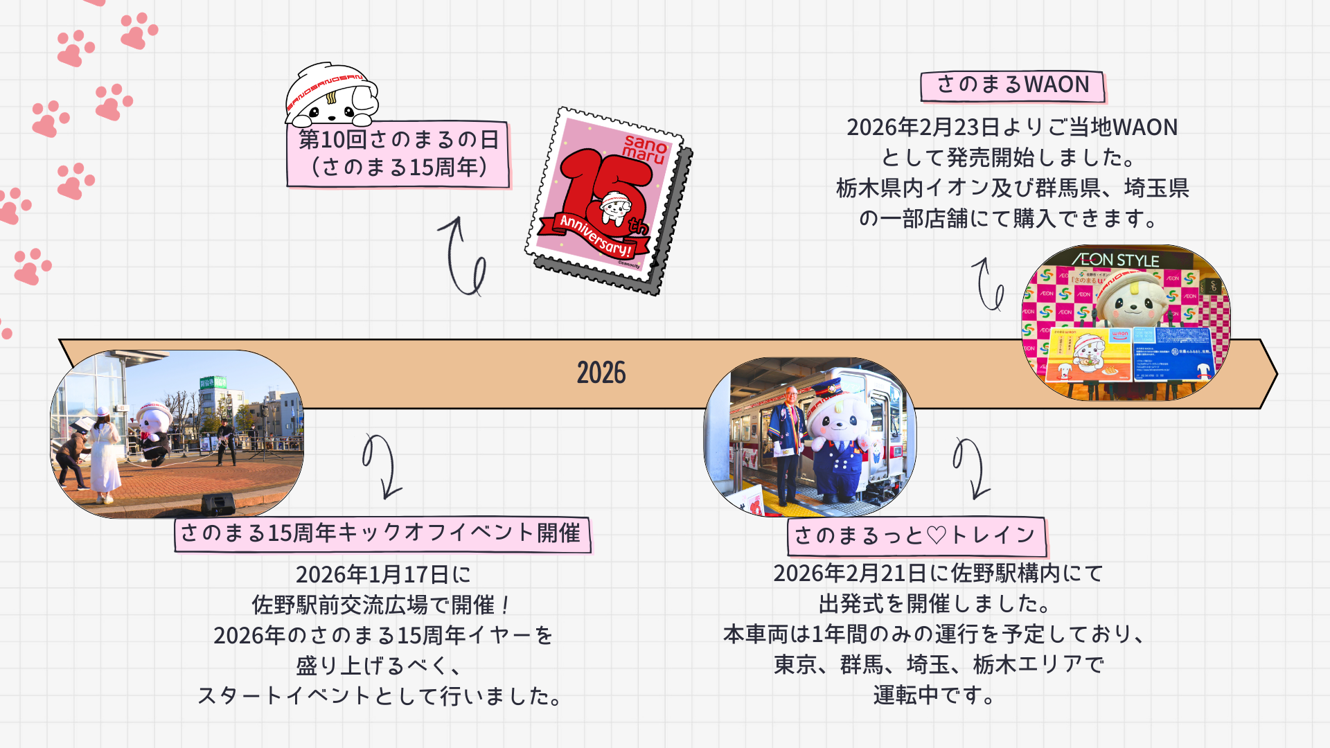 さのまる早見表