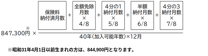 令和8年度老齢基礎年金の計算方法