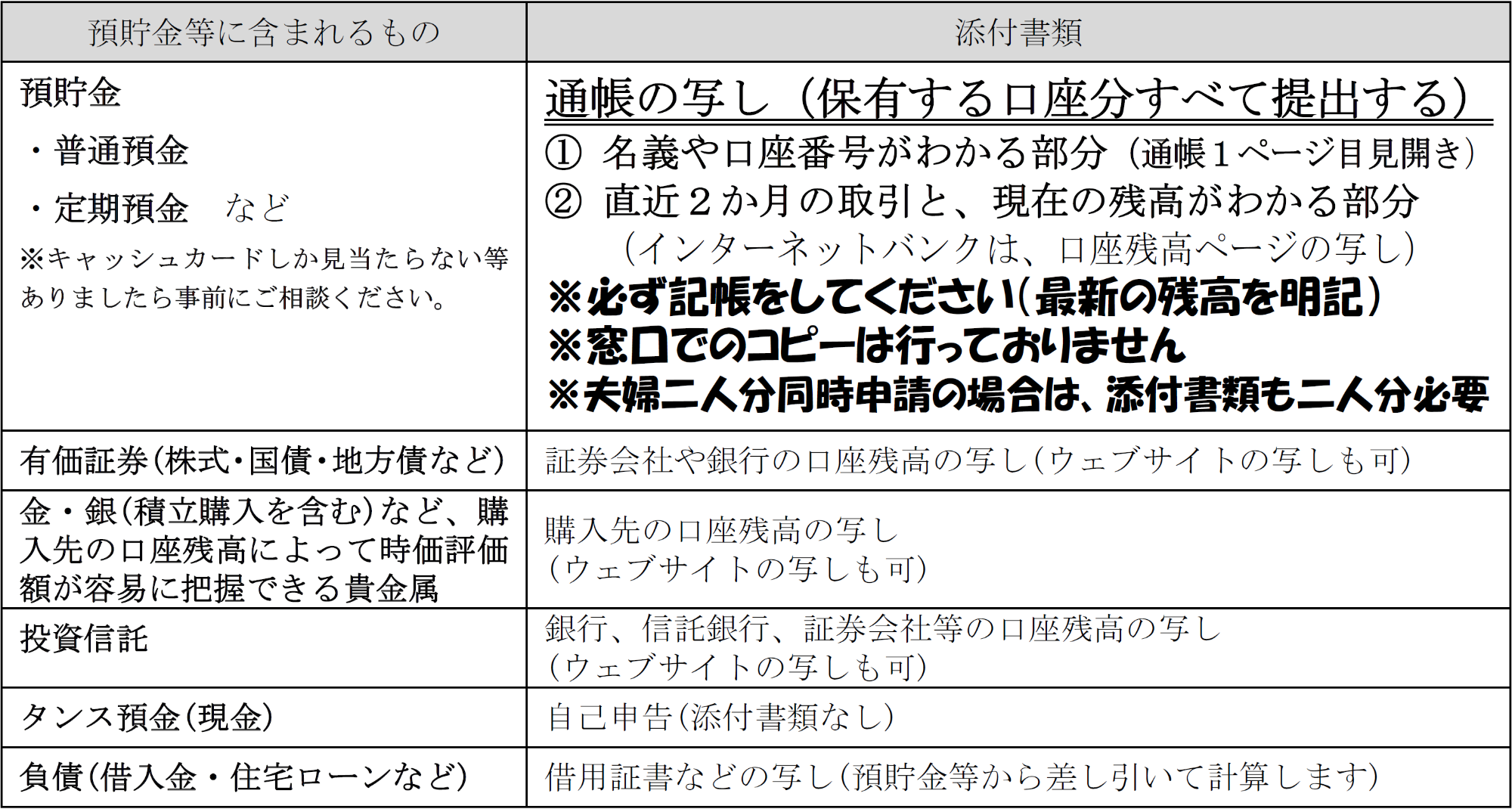 預貯金等確認書類