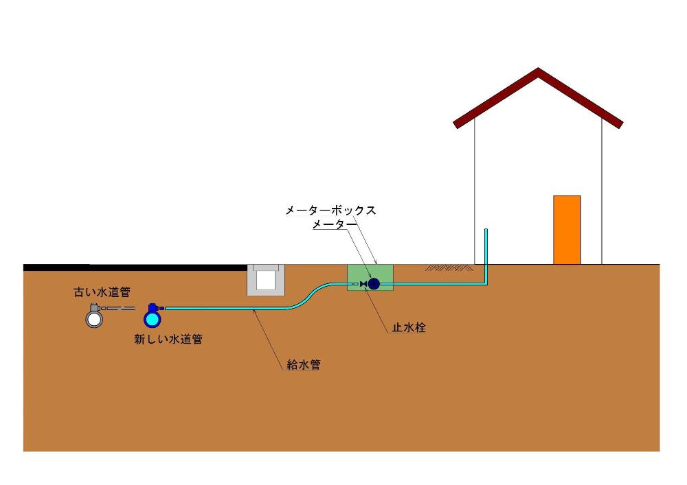 給水管図