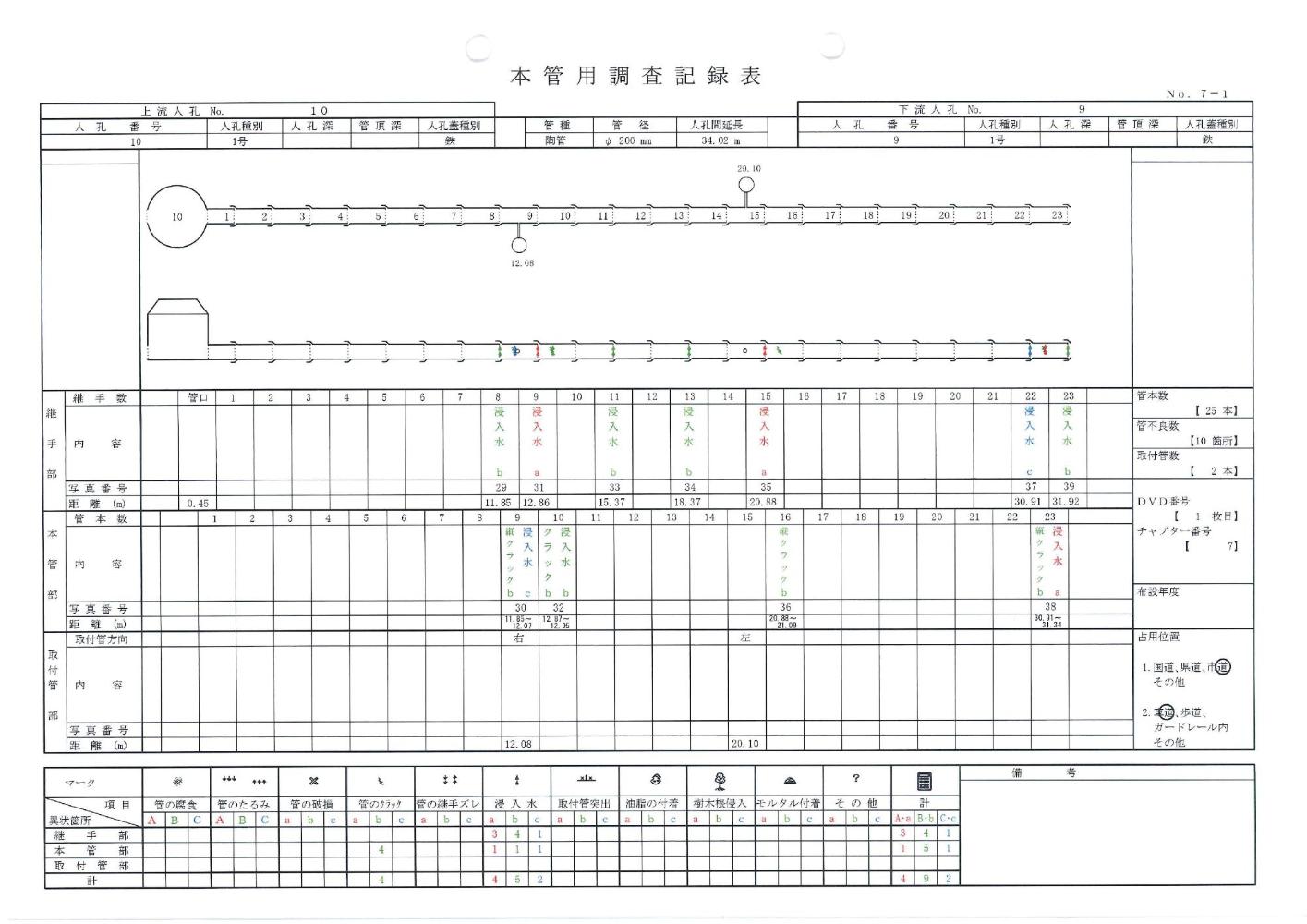 本管用調査記録表