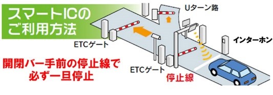 利用方法