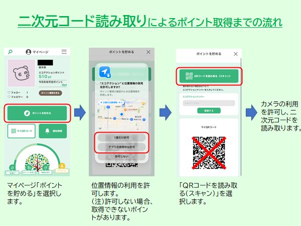 二次元コード読み取り型によるポイント取得までの流れ