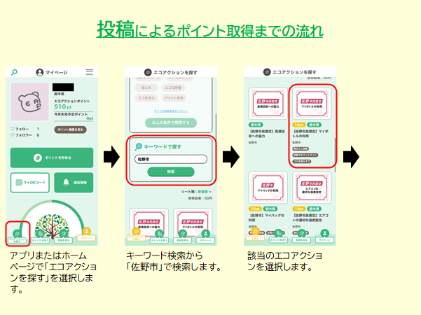 投稿によるポイント取得までの流れ
