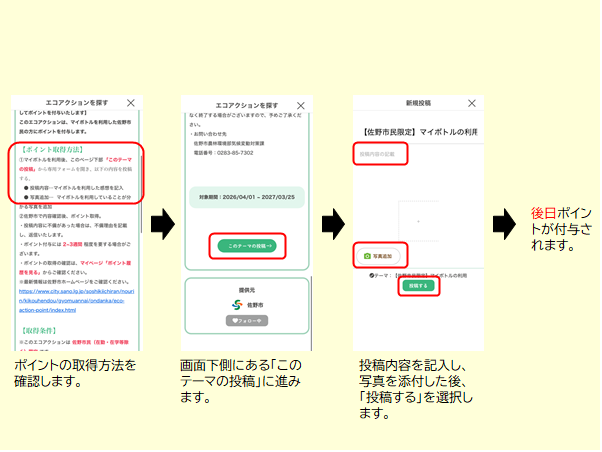 投稿によるポイント取得までの流れ（続）
