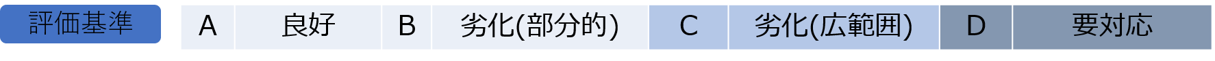 学校施設劣化状況調査結果_凡例