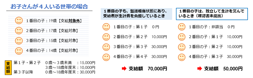 「第3子」以降のカウント方法について