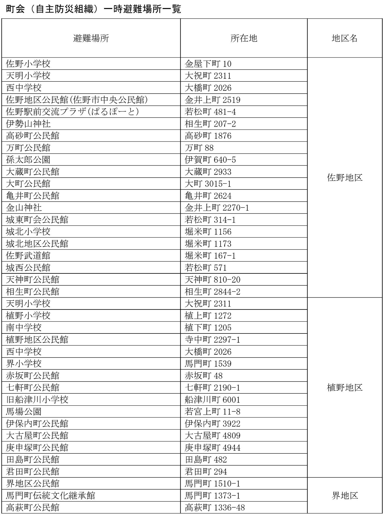 町会（自主防災組織）一時避難場所一覧1
