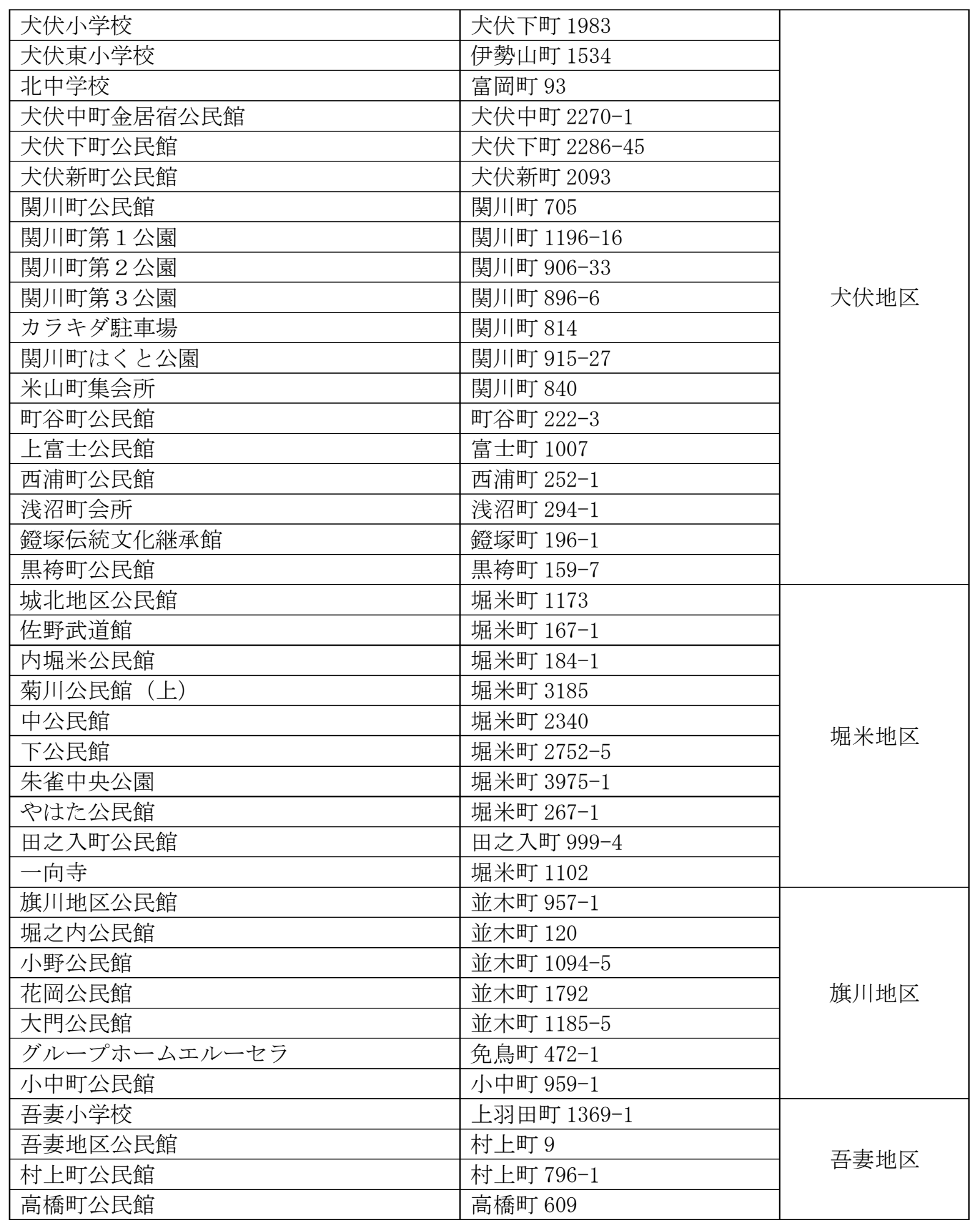 町会（自主防災組織）一時避難場所一覧2