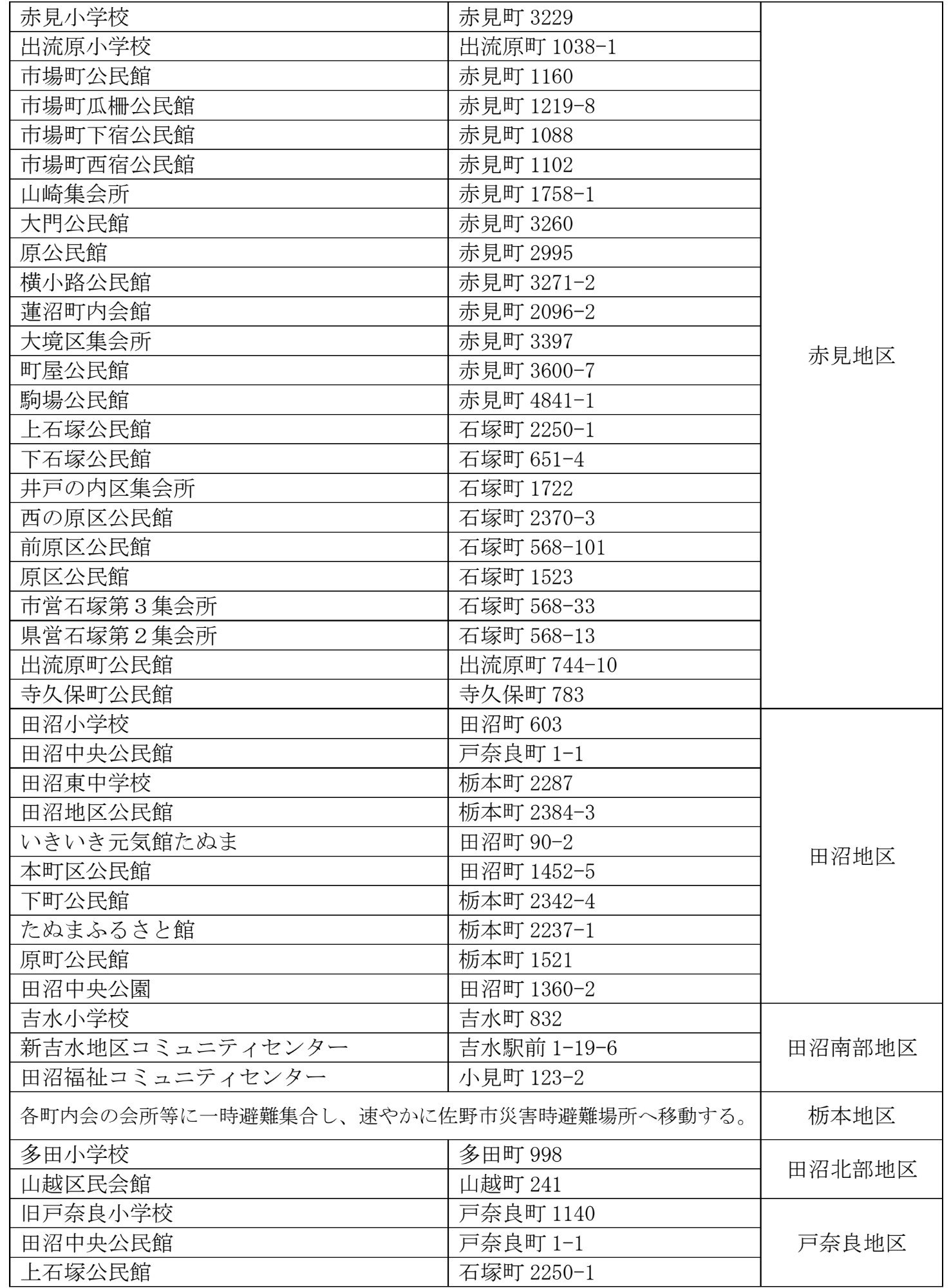 町会（自主防災組織）一時避難場所一覧3