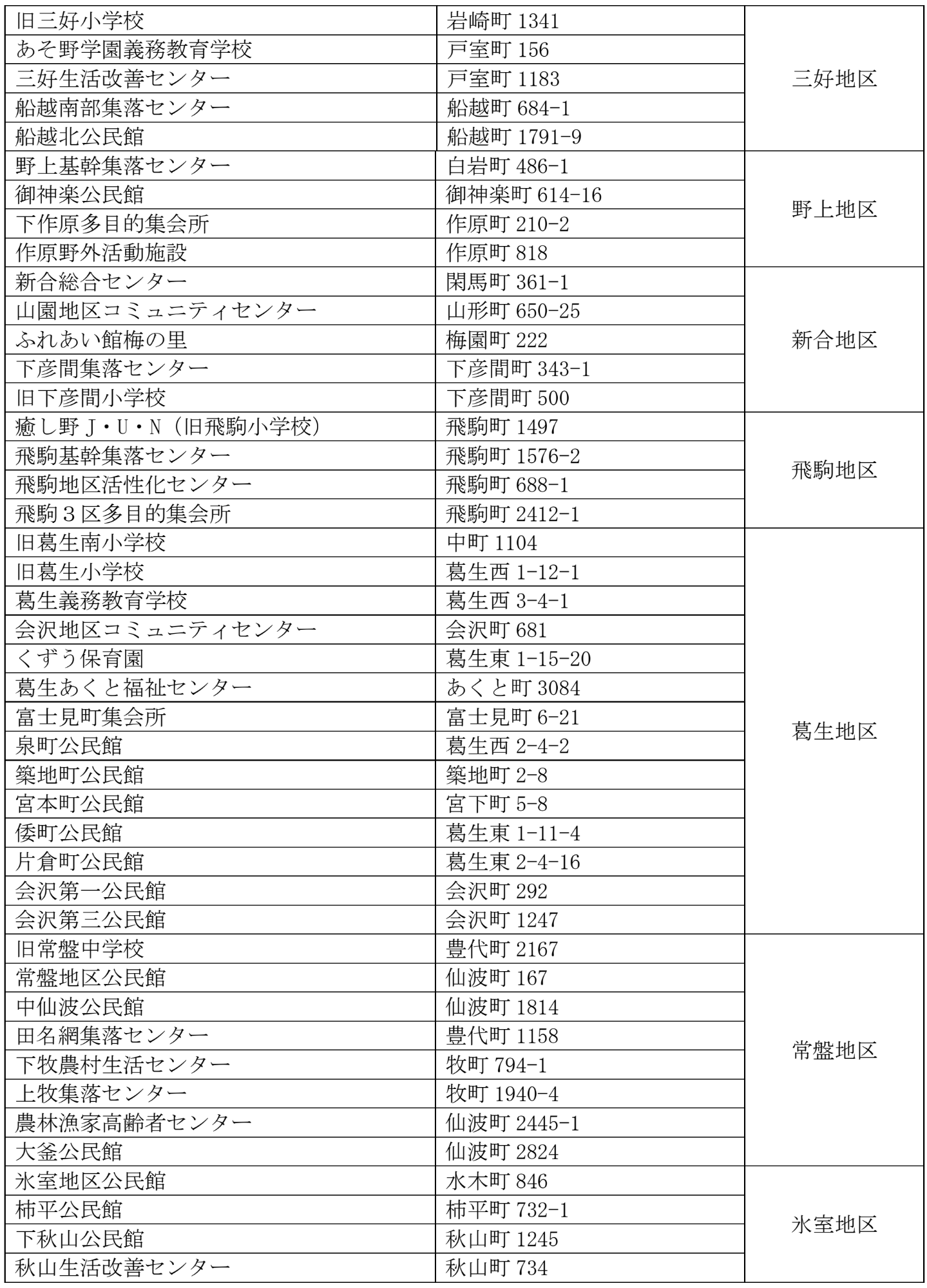 町会（自主防災組織）一時避難場所一覧4