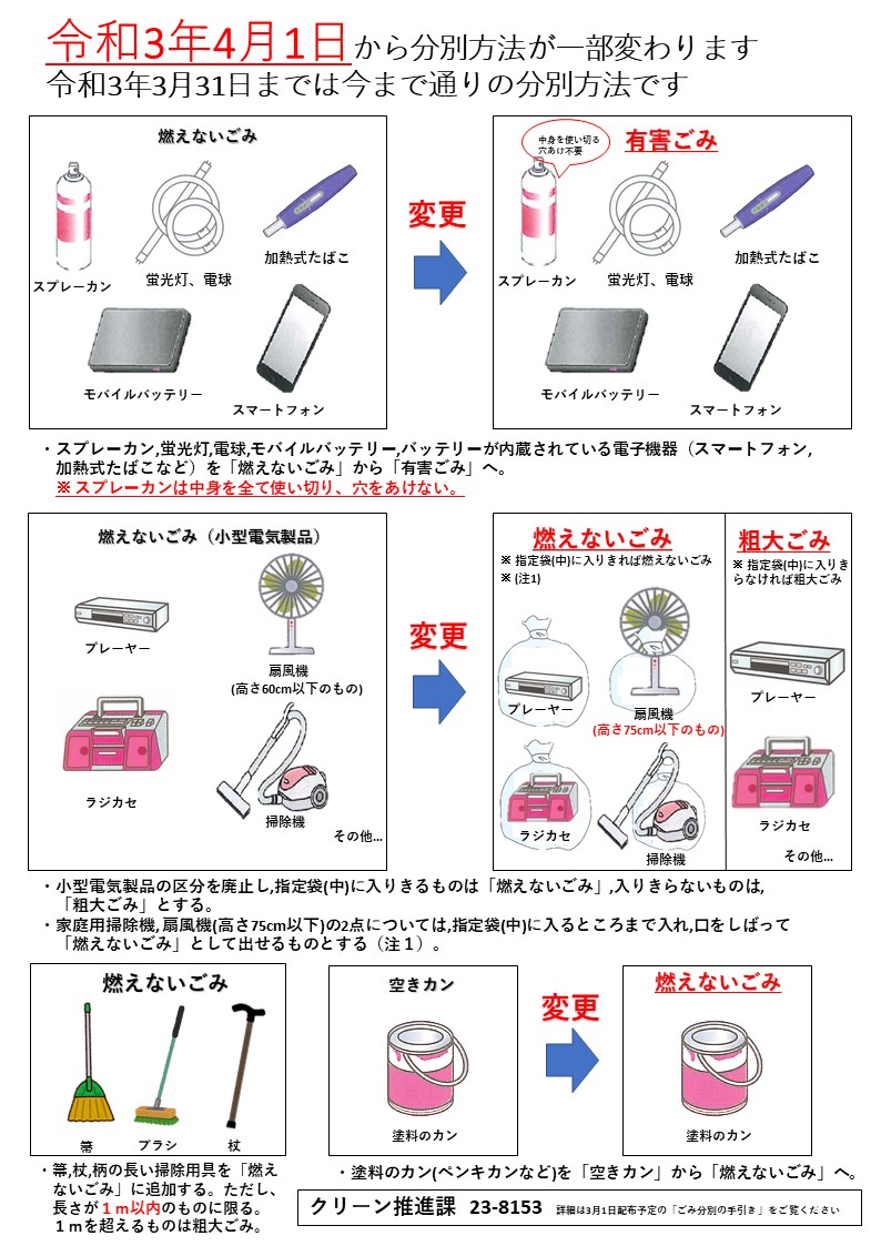 分別変更箇所