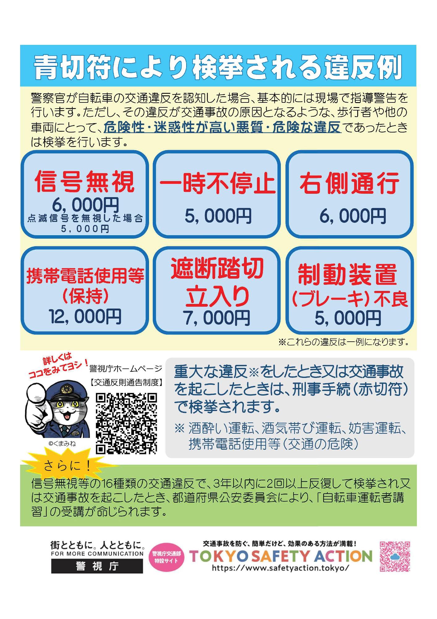 青切符により検挙される違反例