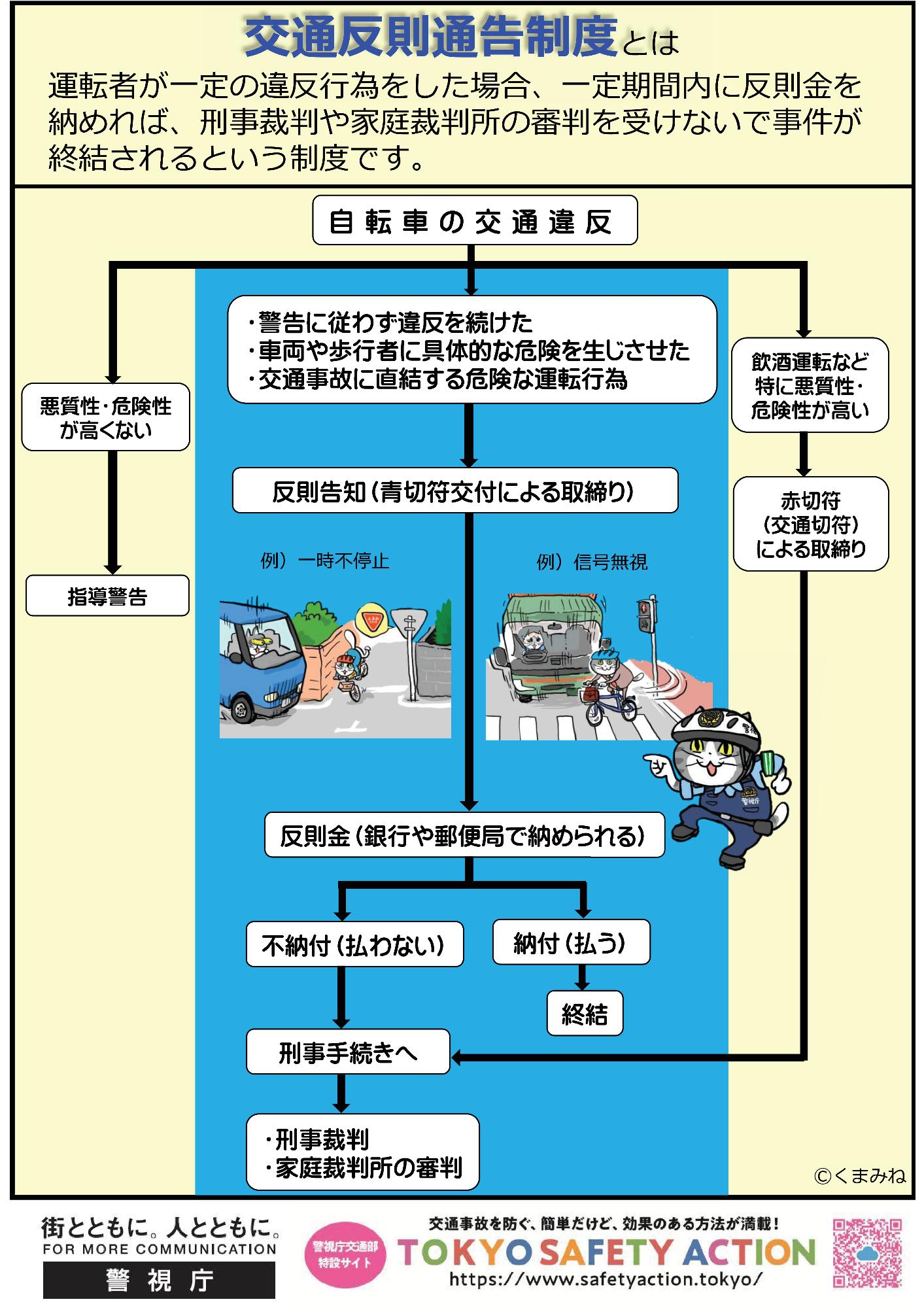 交通反則通告制度