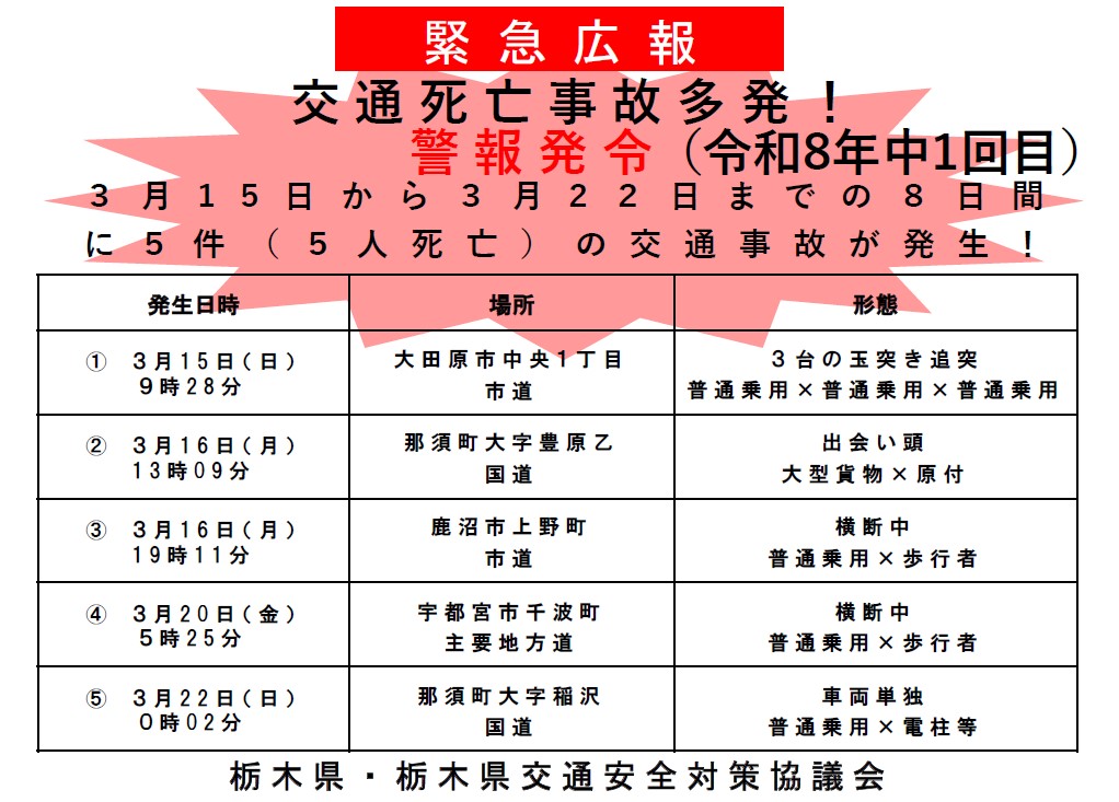 交通死亡事故発生状況