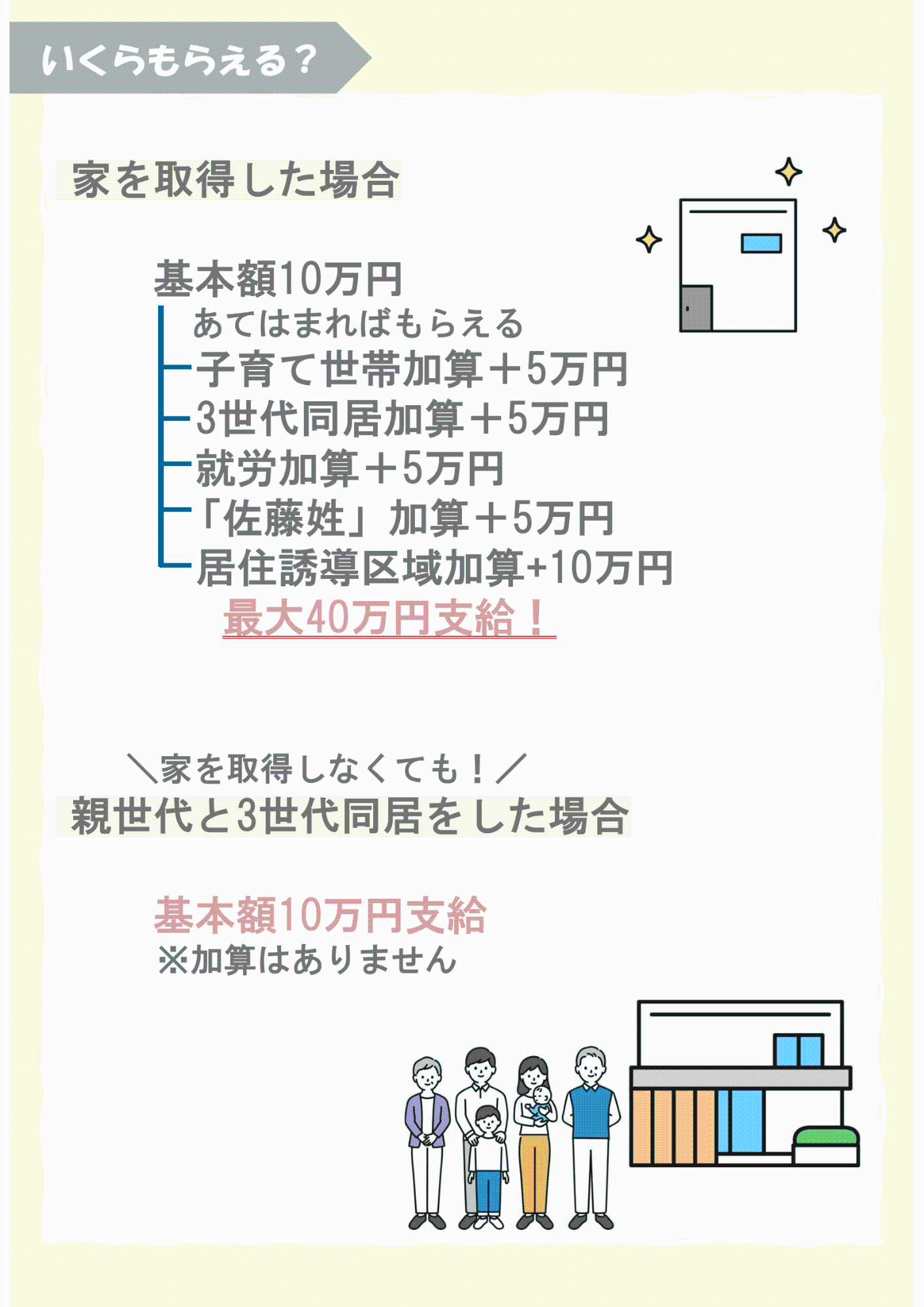 若者移住定住促進奨励金の奨励金
