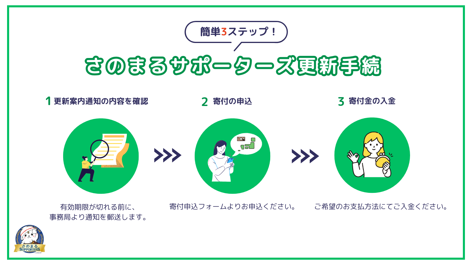 さのまるサポーターズ_更新手続