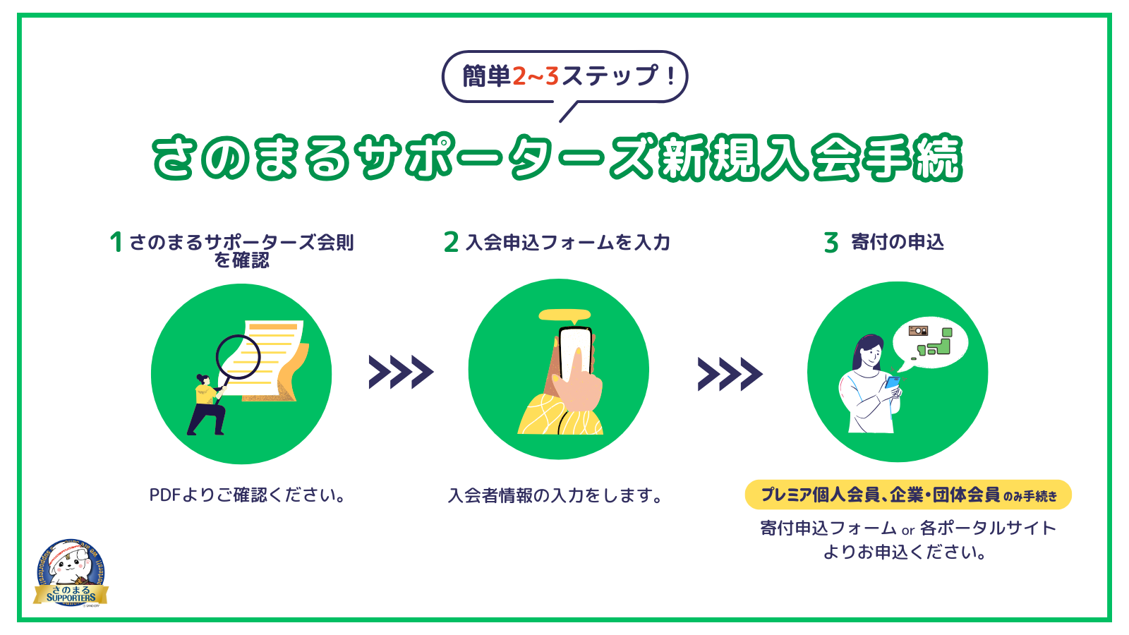 さのまるサポーターズ_入会手続