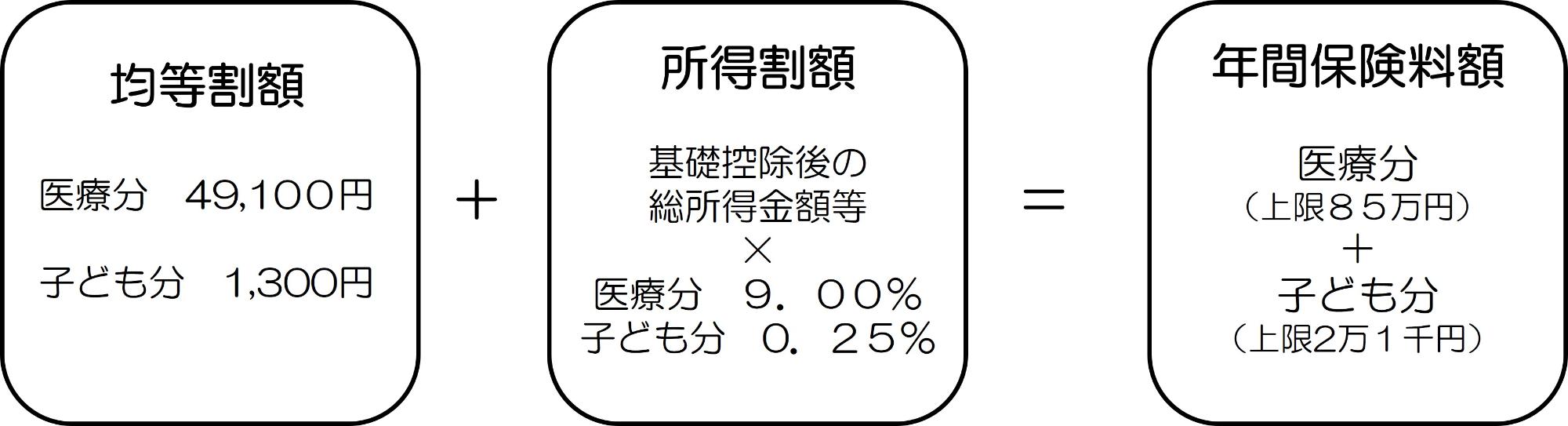 令和8年度保険料率