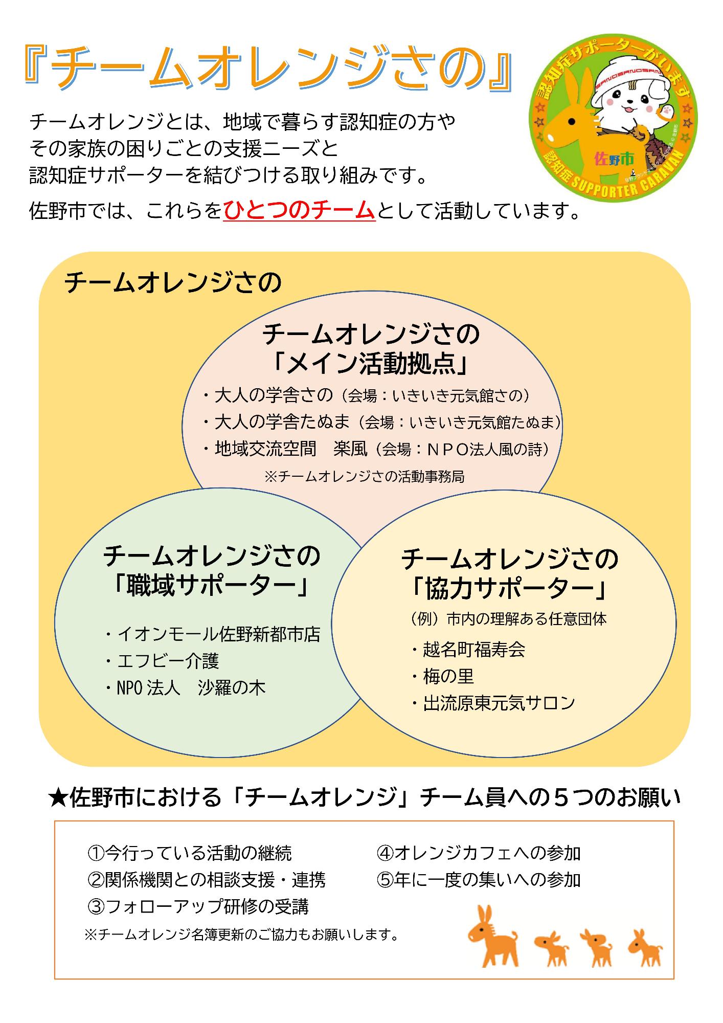 チームオレンジ（構成イメージ）