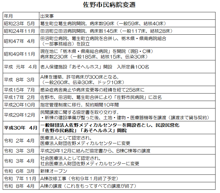 市民病院変遷002