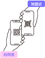 加盟店が利用者のスマホに表示された二次元コードを読み取って決済する画像