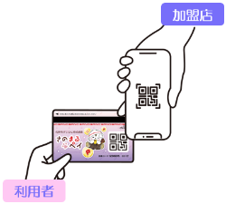 加盟店が利用者の専用カードに記載された二次元コードを読み取って決済する画像
