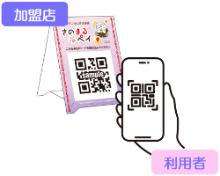 利用者がアプリで加盟店に設置されてある二次元コードを読み取って決済する画像