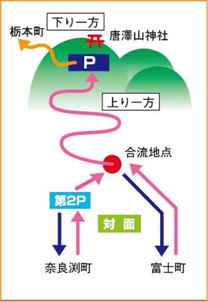 唐沢山の交通規制