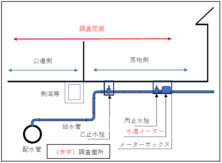 漏水調査範囲図