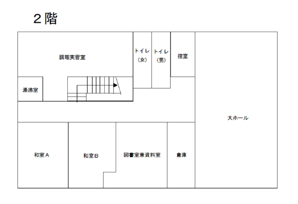 野上基幹集落センター2階の案内図