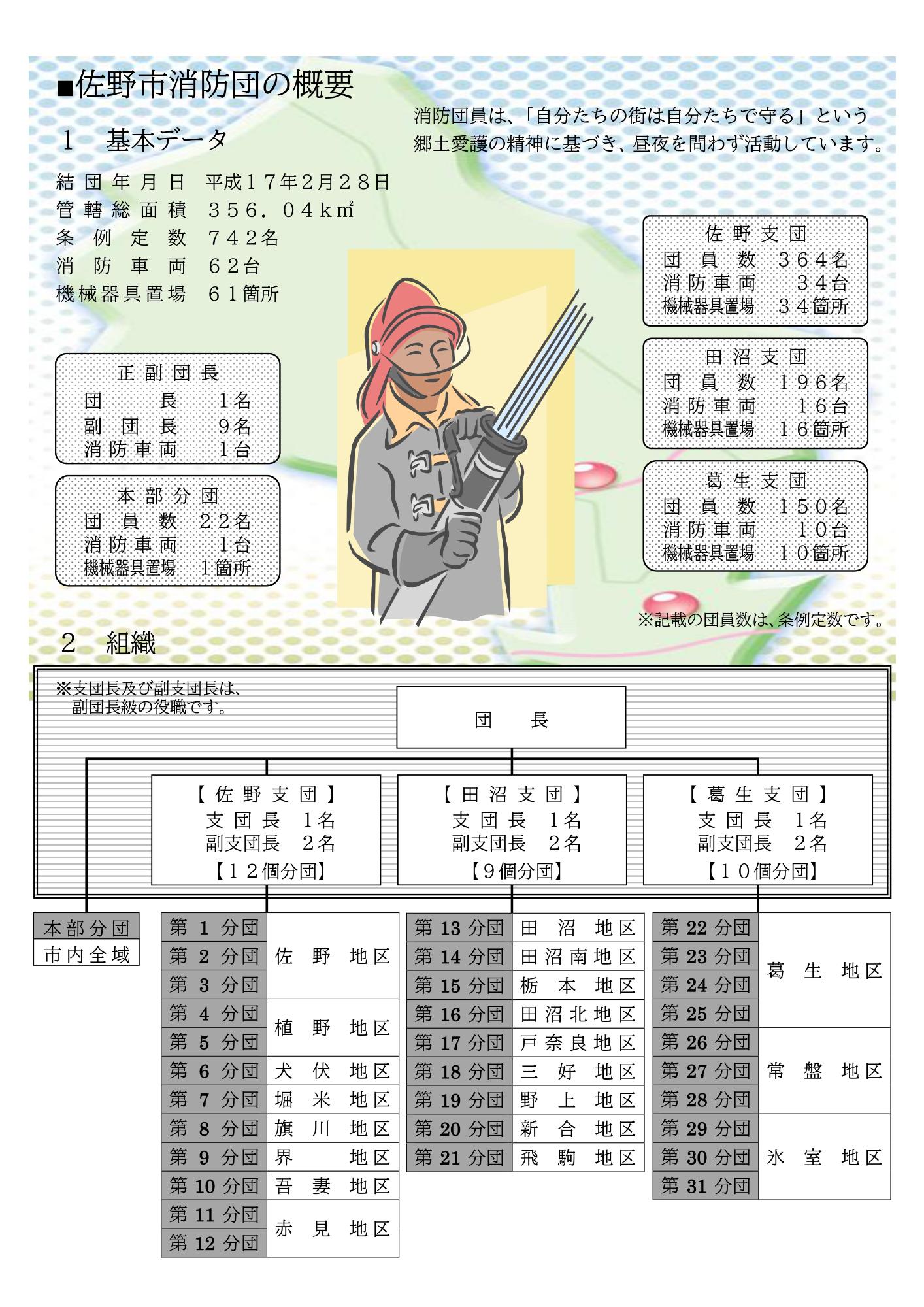 佐野市消防団組織概要