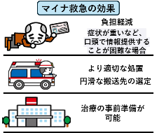マイナ救急の効果