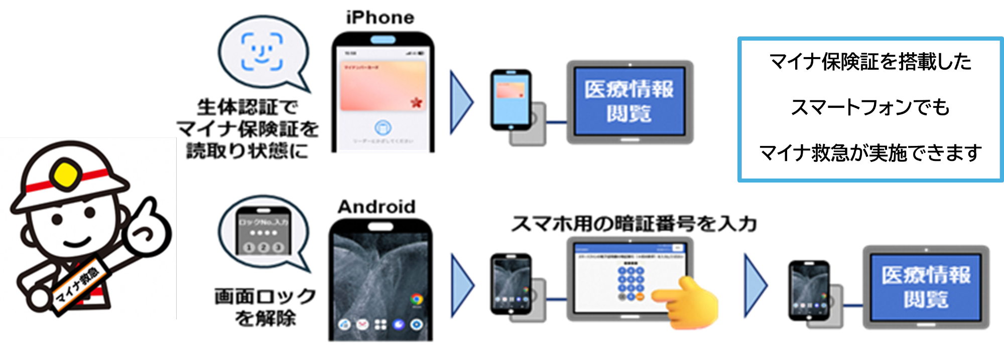 マイナ保険証のスマートフォンでの利用について