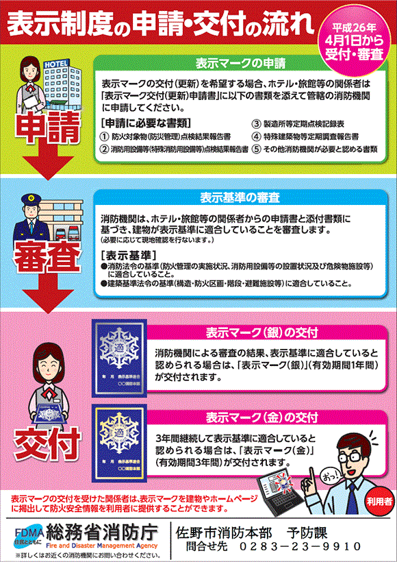 表示制度の申請・交付の流れを記載したポスター